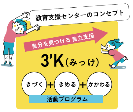 自分を見つける自立支援みっけ