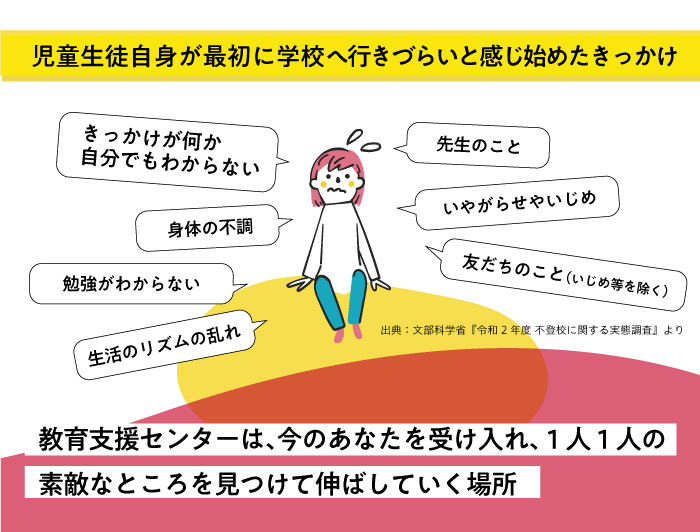 教育支援センターは、今のあなたを受け入れ、一人一人の素敵なところを見つけて伸ばしていく場所