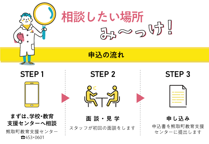 申し込みの流れ