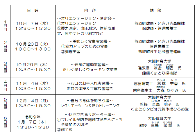 講座の日程と内容