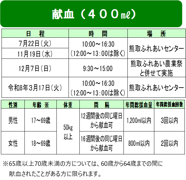 献血(R7年度健康カレンダー)