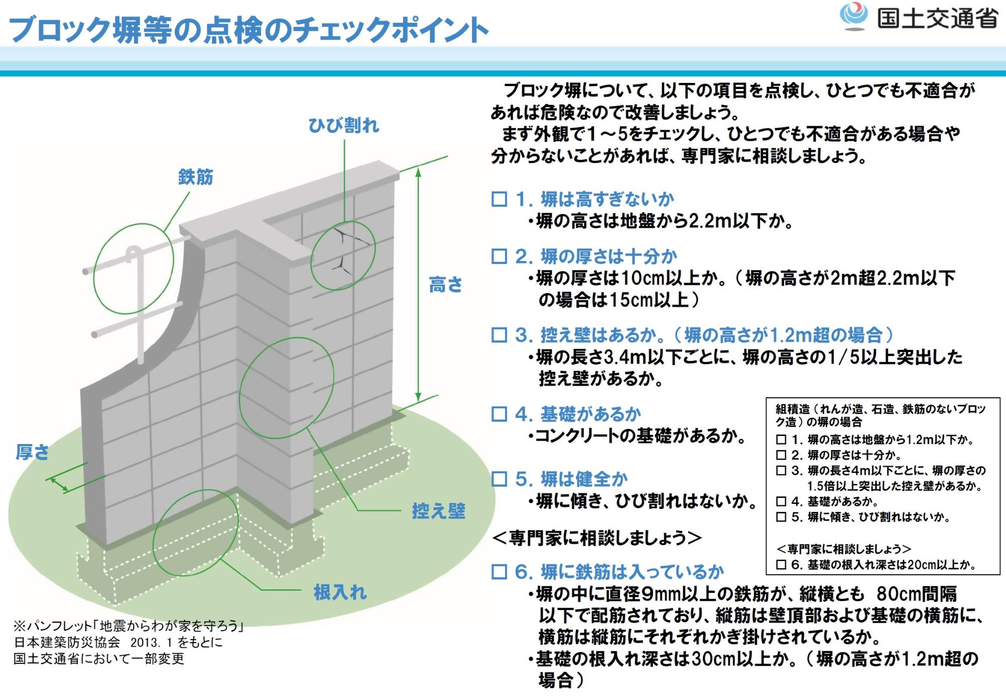 ブロック塀の点検のチェックポイント