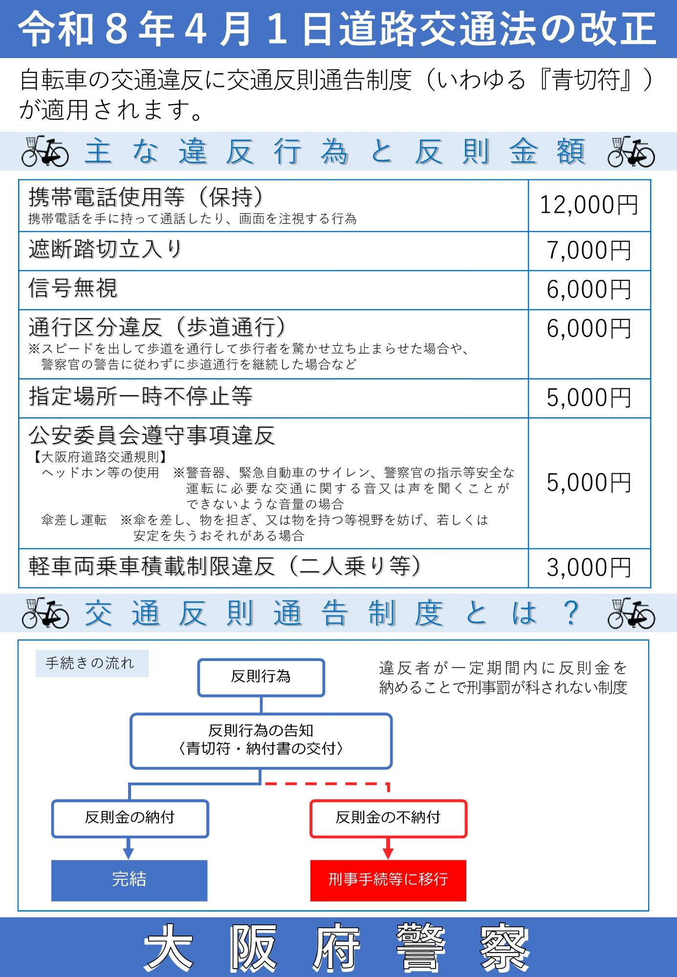 自転車の青切符2