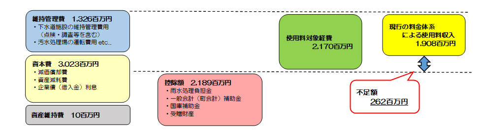 将来収支のシミュレーション結果
