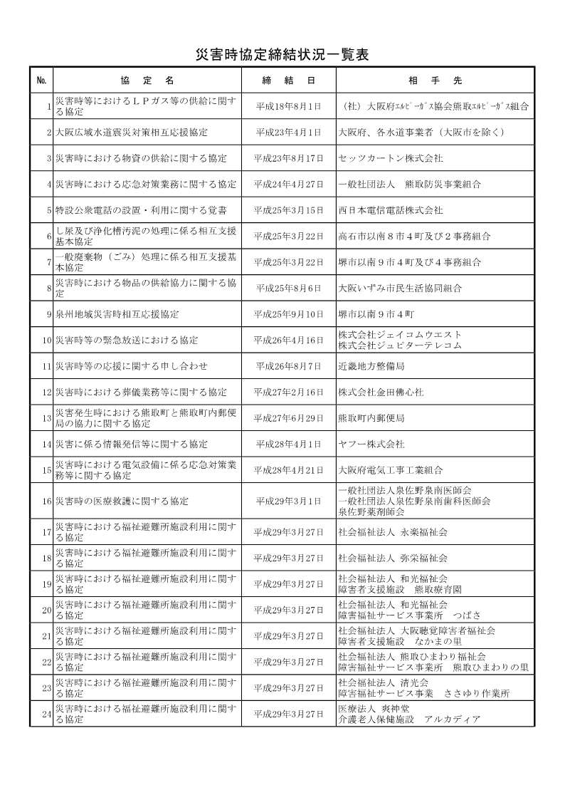 災害時協定締結状況一覧表1ページ目