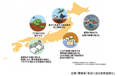 身近に迫る地球温暖化を日本地図を地域ごとで表したイラスト
