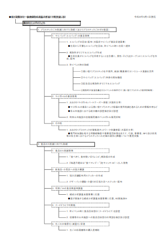 熊取町エコプロジェクト体系図