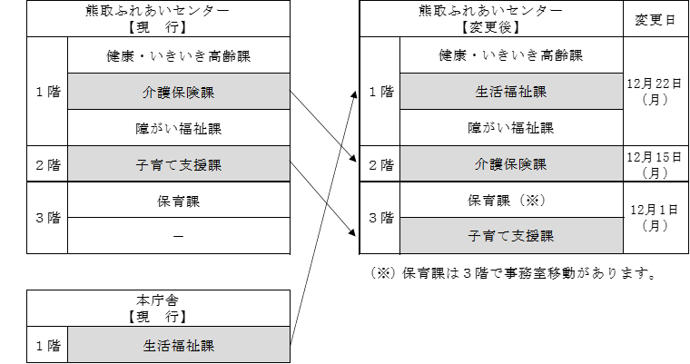 事務室配置変更図