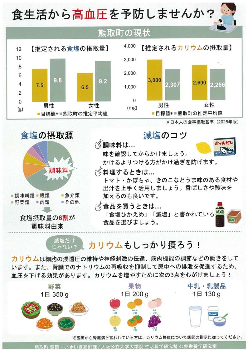 大阪公立大学ナトカリ比説明ちらし2