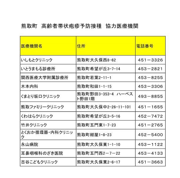 高齢者帯状疱疹予防接種協力医療機関