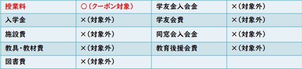 対象者表