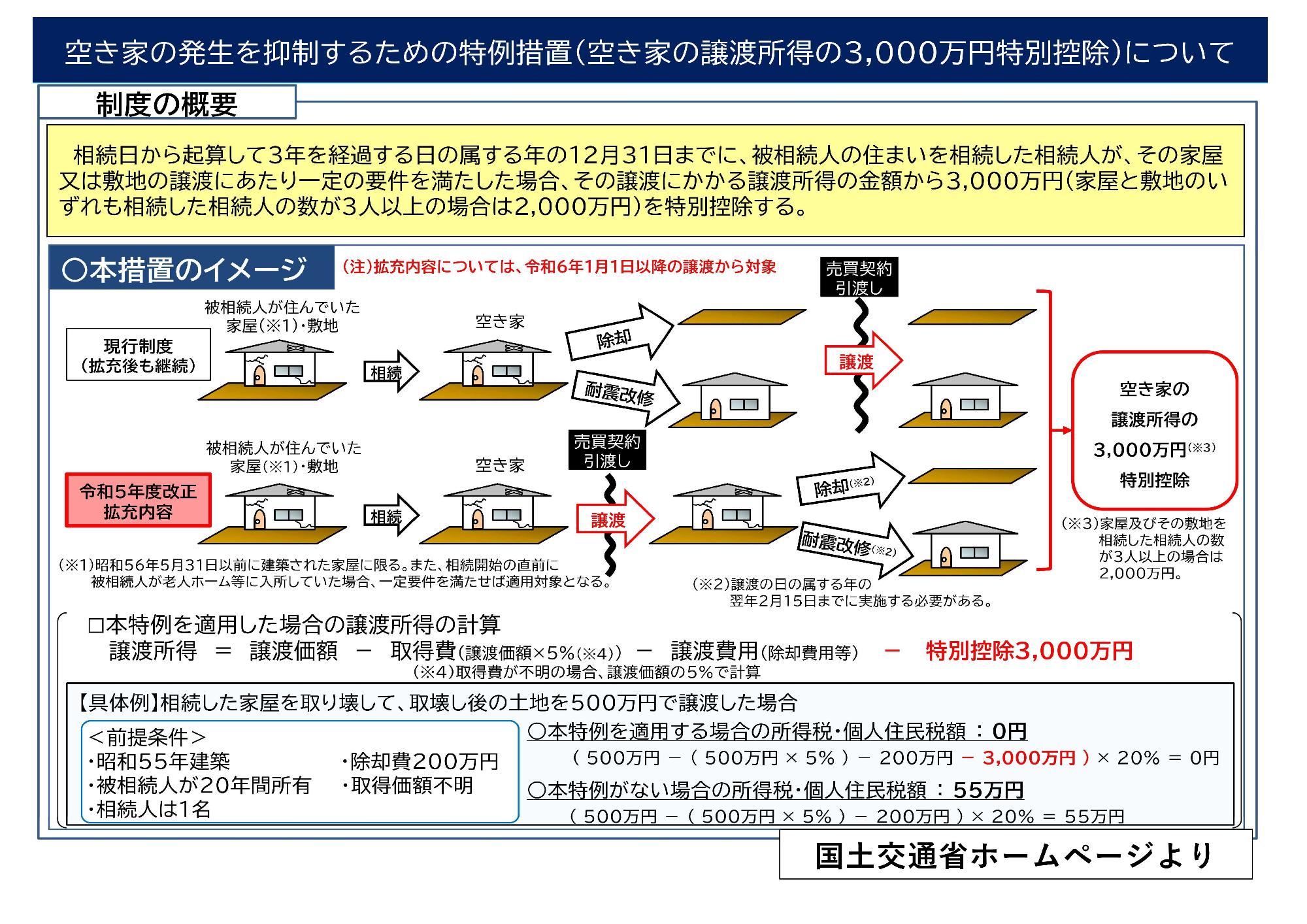 制度の概要令和6年から