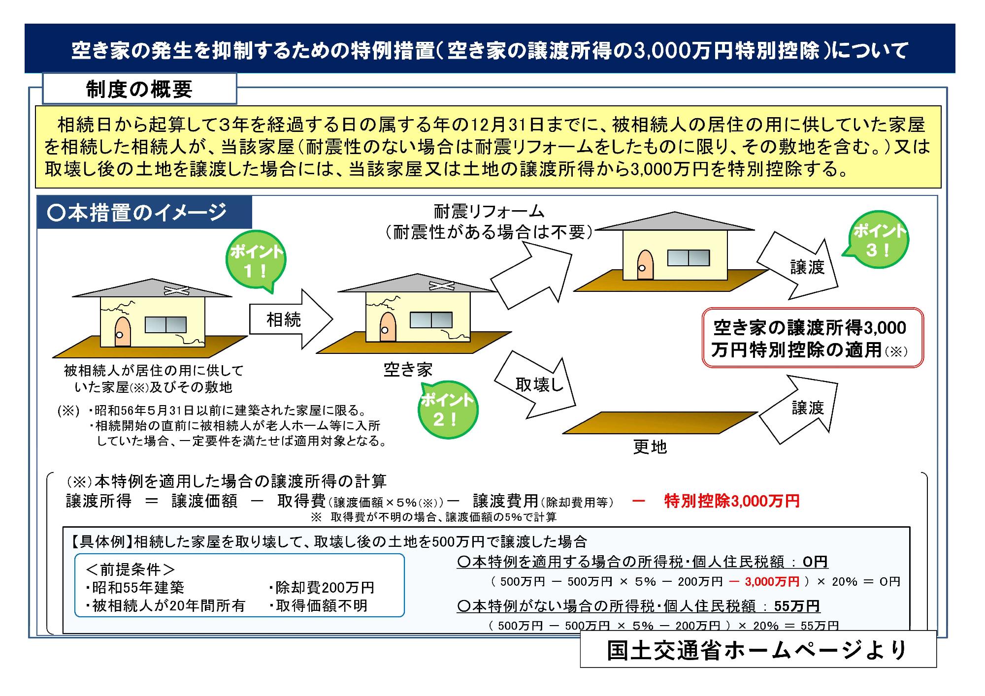 制度の概要令和5年まで